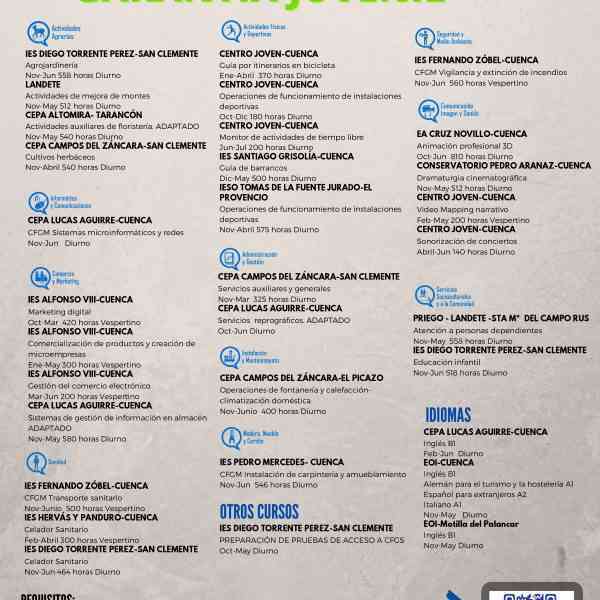Programación de los cursos de Garantía Juvenil del Centro Joven de Cuenca 2021/2022