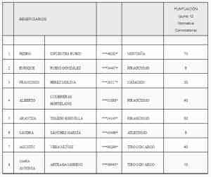 8 deportistas conquenses podrán competir internacionalmente con la convocatoria “Alto Interés Internacional” 2022 de la Diputación dotada con 35.000 euros