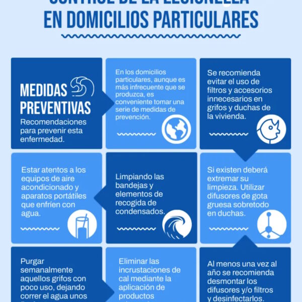 Medidas preventivas para control de legionela en los domicilios particulares de Miguelturra