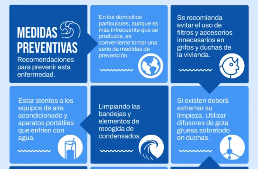 Medidas preventivas para control de legionela en los domicilios particulares de Miguelturra