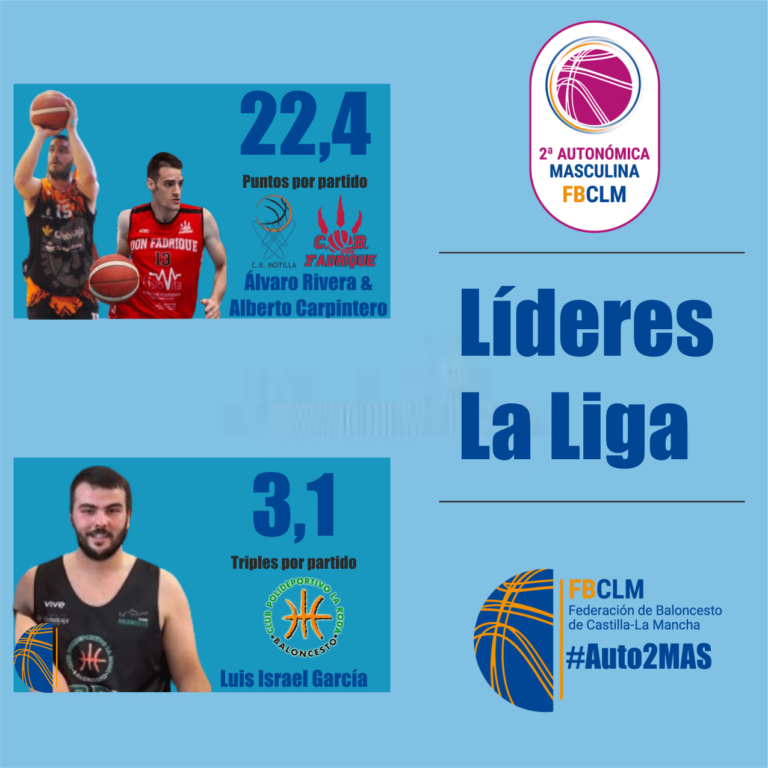 Descubre el TOP 10 de la 2ª Autonómica de Castilla-La Mancha: Resumen de los Primeros 3 Meses de Competición #Auto2MAS