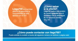 Avance Tecnológico: Miguelturra Disfruta de una Mejor Conectividad con 4G y 5G