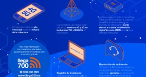 Miguelturra Avanza con la Expansión de Redes 4G y 5G para Mejora en Conectividad Móvil