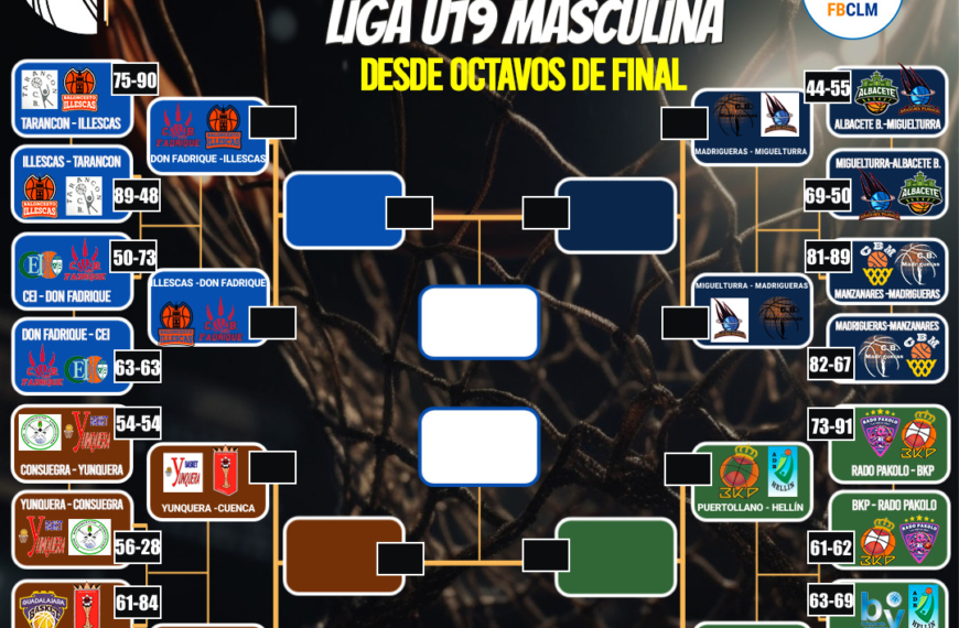 Octavos de Final (VUELTA) de la #LigaU19M: Crónica del Play Off de Ascenso