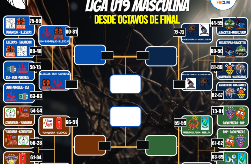 Cuartos de final U19 masculino: igualdad total en los partidos de ida