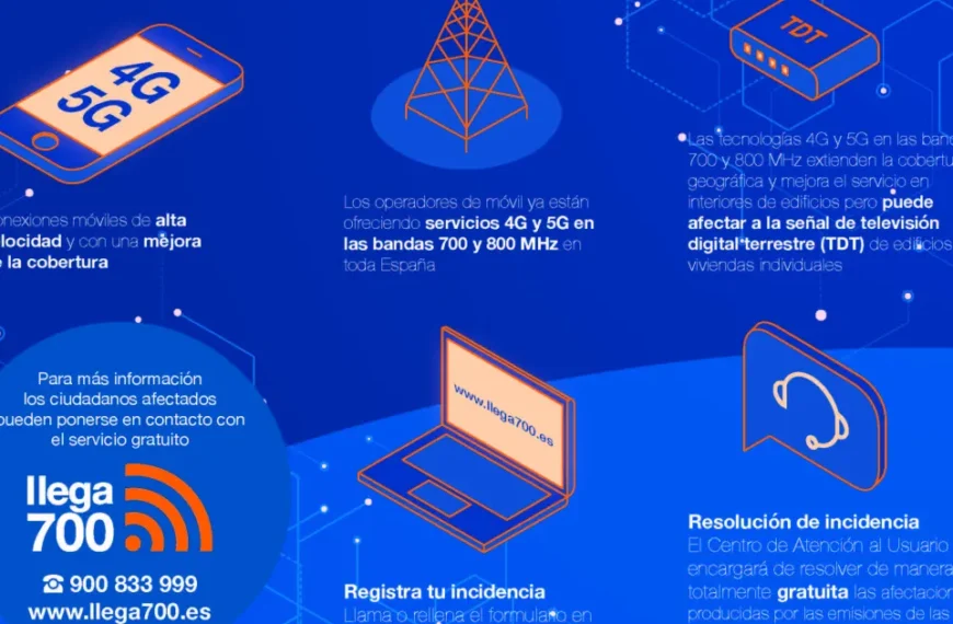 Miguelturra Estrena Nueva Red Móvil de Última Generación con Plazo para Reclamaciones de la TDT